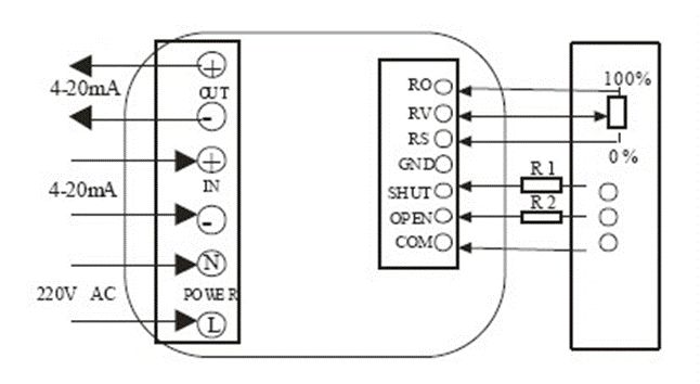 電動(dòng)閥、電動(dòng)蝶閥