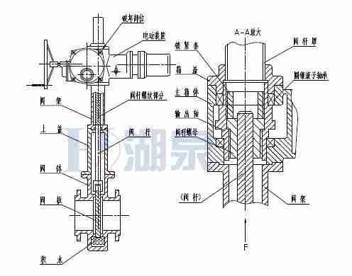 Z43F、Z543F、Z643F、Z943F帶導(dǎo)流孔平板閘閥