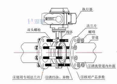 對夾式電動蝶閥外形尺寸，安裝圖